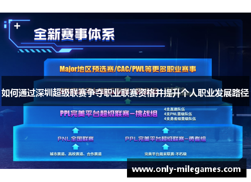 如何通过深圳超级联赛争夺职业联赛资格并提升个人职业发展路径